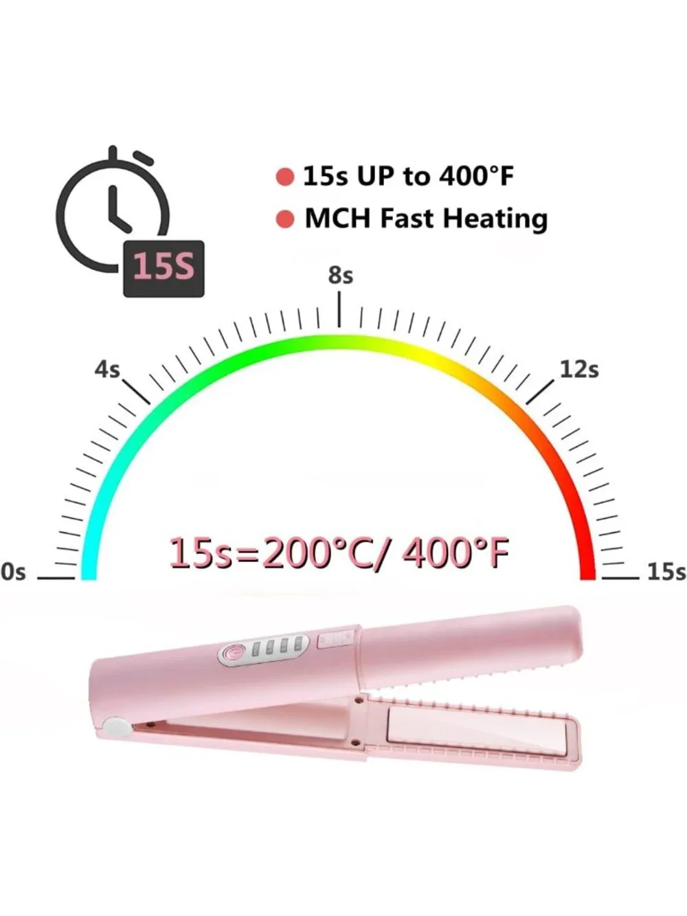 Portable Cordless Mini Hair Straightener & Curler | USB-C Travel Flat Iron, 3